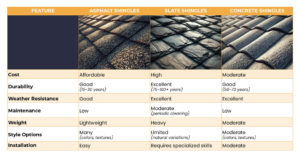 How to Get Insurance to Pay for Roof Replacement