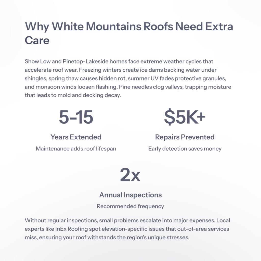 white mountain roofs