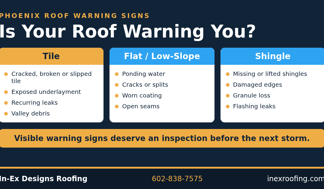 Your Roof May Be Warning You: Roof Warning Signs for Phoenix Homes
